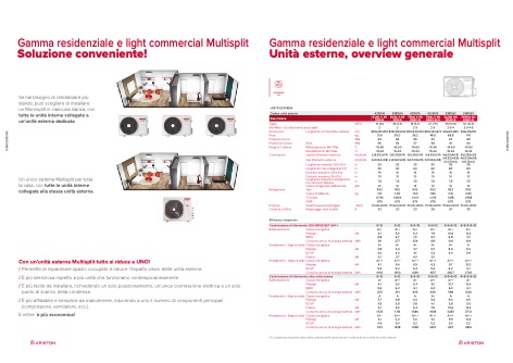 Ariston - Catalogo Multisplit
